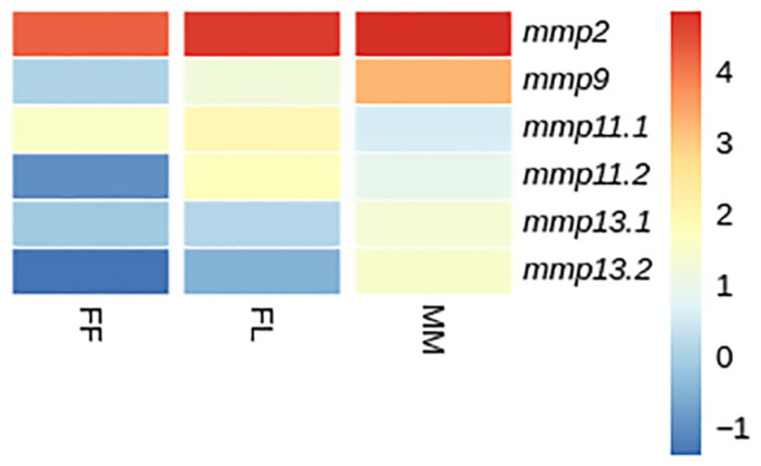 Figure 14