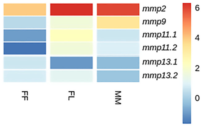 Figure 15