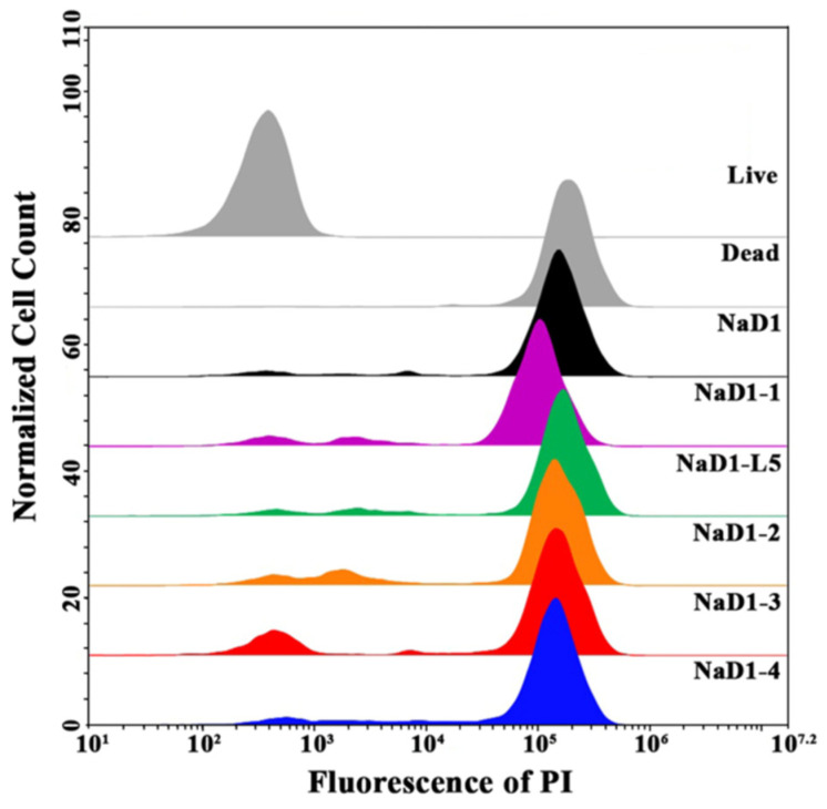 Figure 6