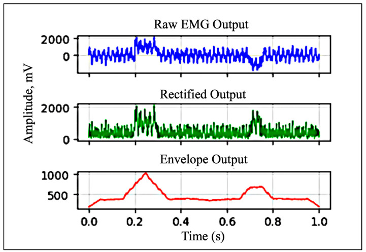 Figure 5