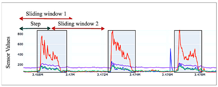 Figure 7