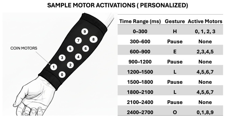 Figure 11