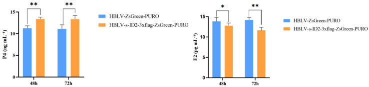 Figure 9