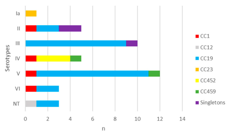 Figure 4