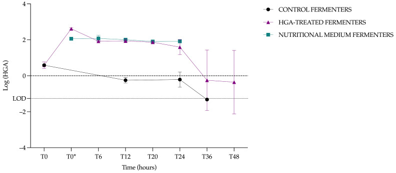 Figure 12