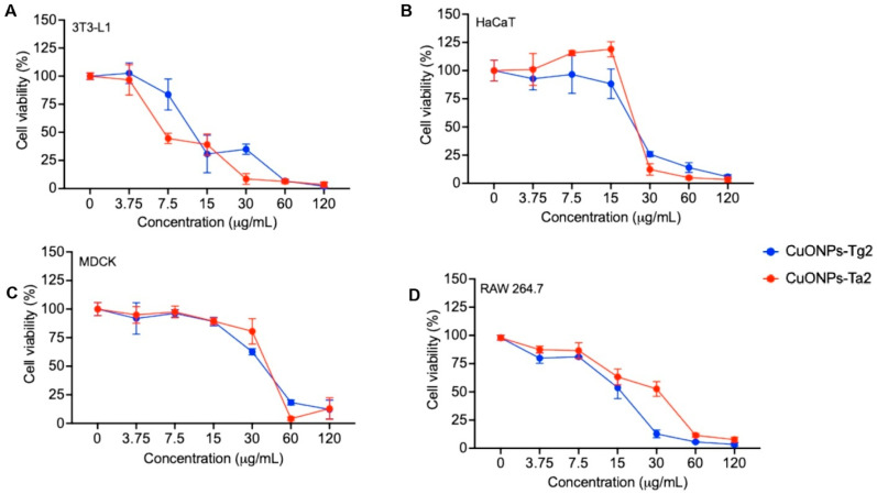 Figure 11