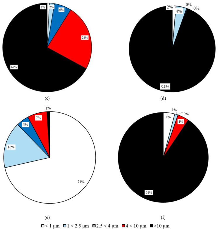 Figure 20