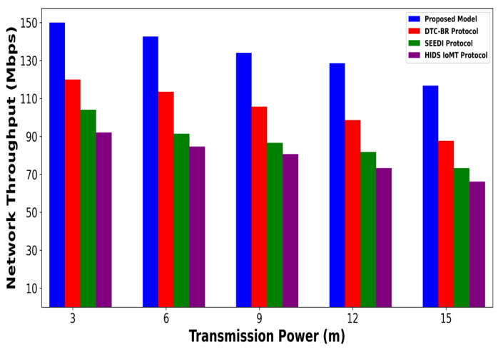 Figure 5
