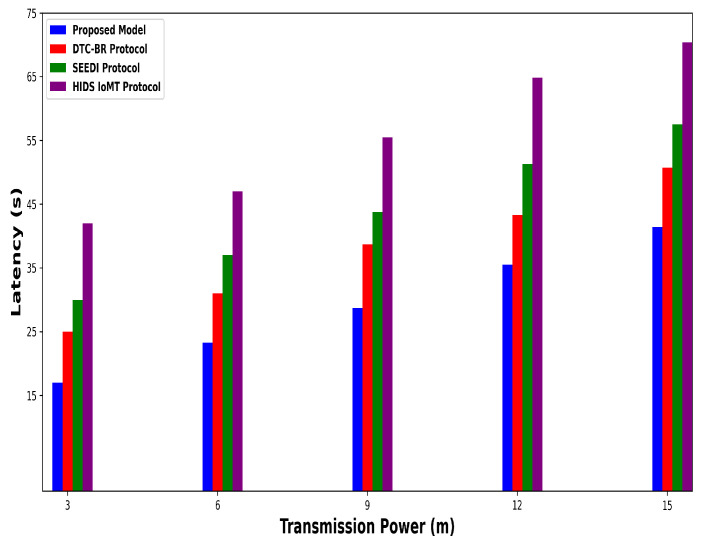 Figure 11