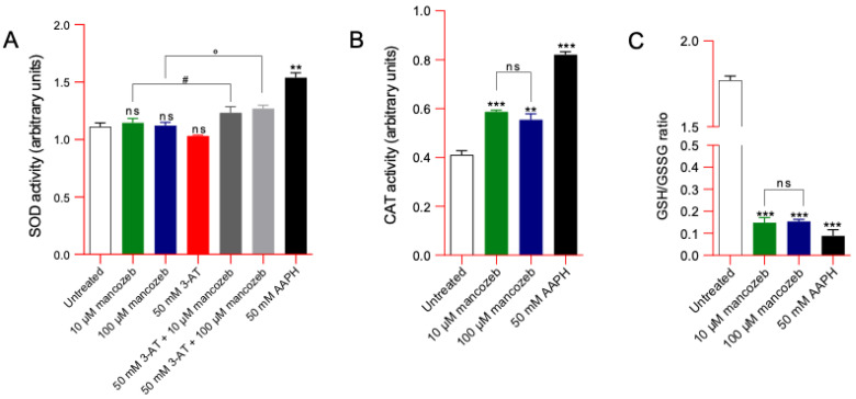 Figure 18