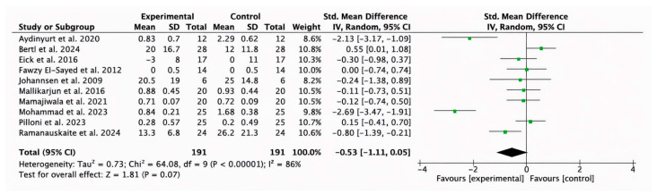 Figure 7