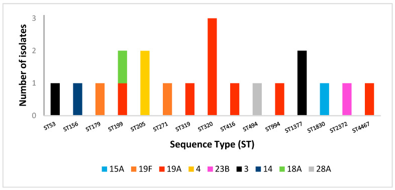Figure 4