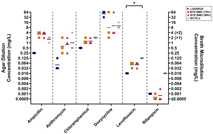 Figure 5