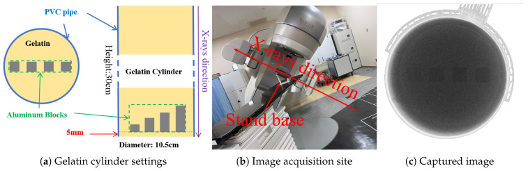 Figure 18