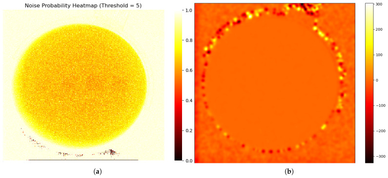 Figure 19