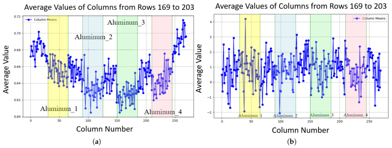 Figure 20