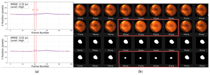 Figure 21