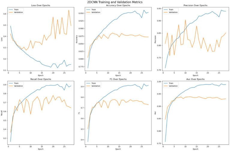 Figure 6