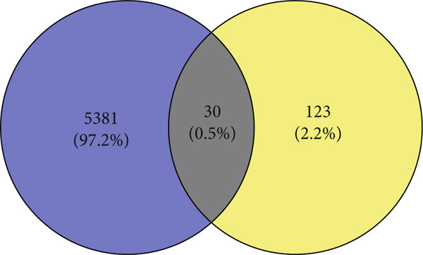 Figure 23
