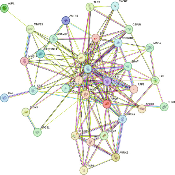 Figure 25