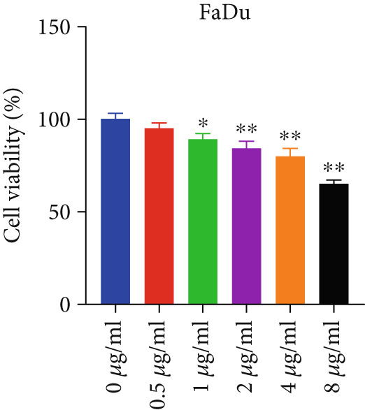 Figure 35