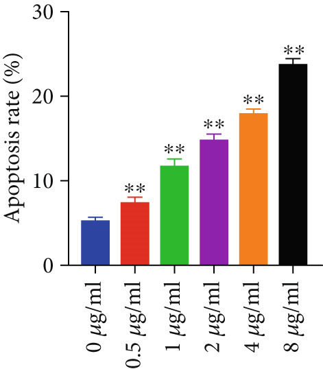 Figure 38
