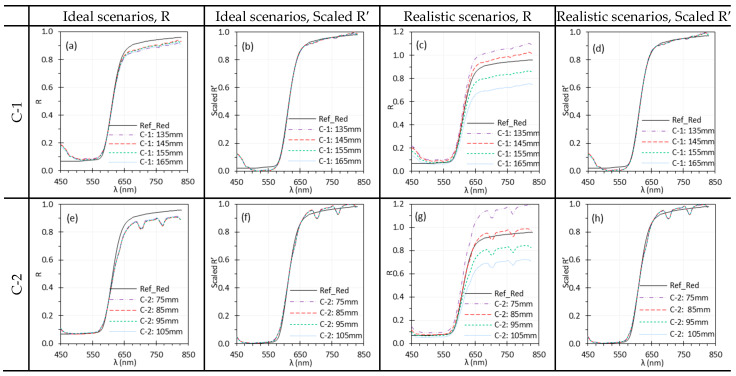 Figure 13