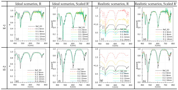 Figure 14