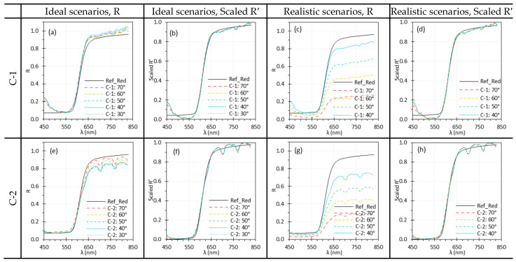 Figure 15