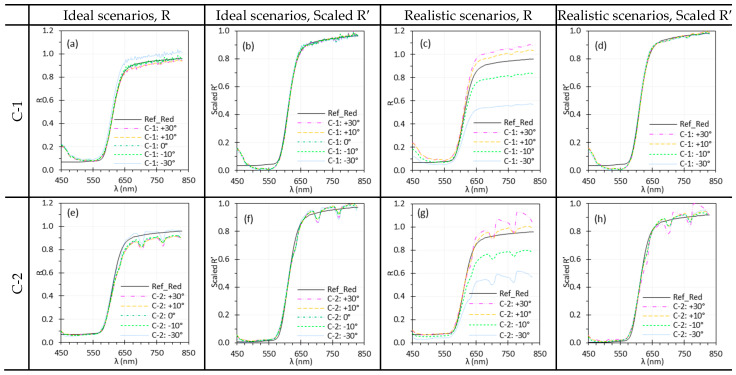 Figure 16