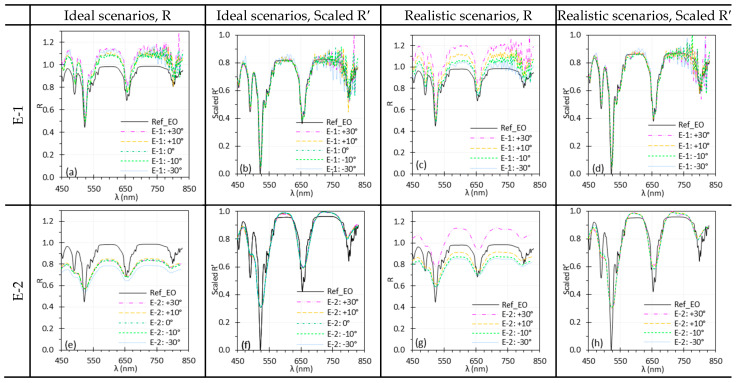 Figure 17