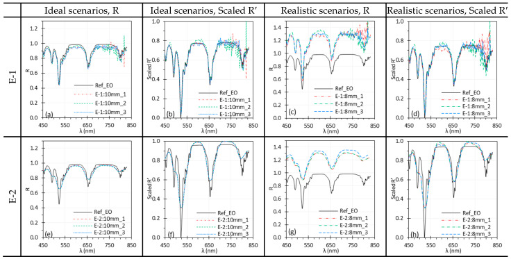 Figure 18