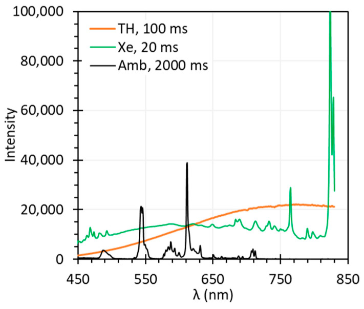 Figure 19