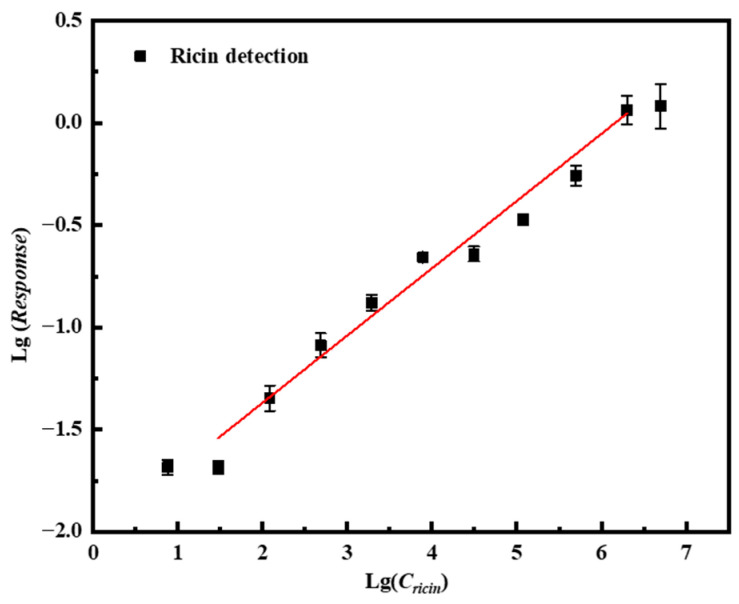 Figure 8