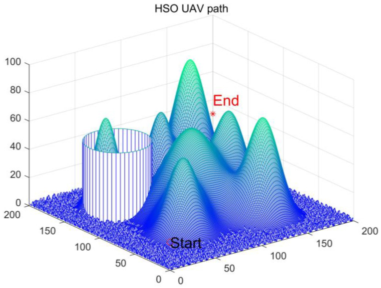 Figure 19