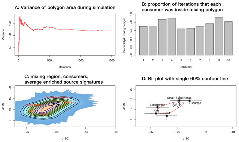 Figure 10