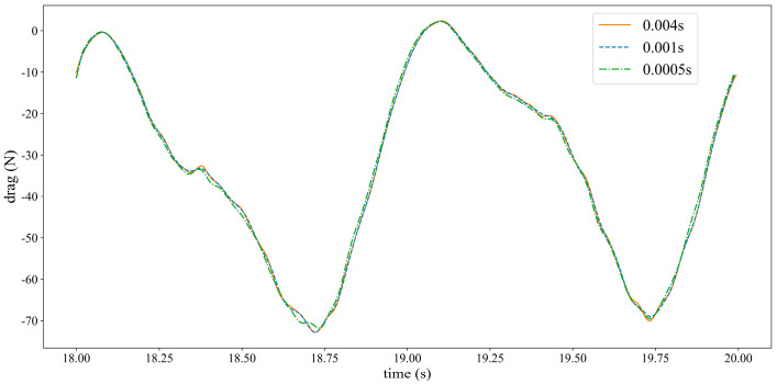 Figure 12