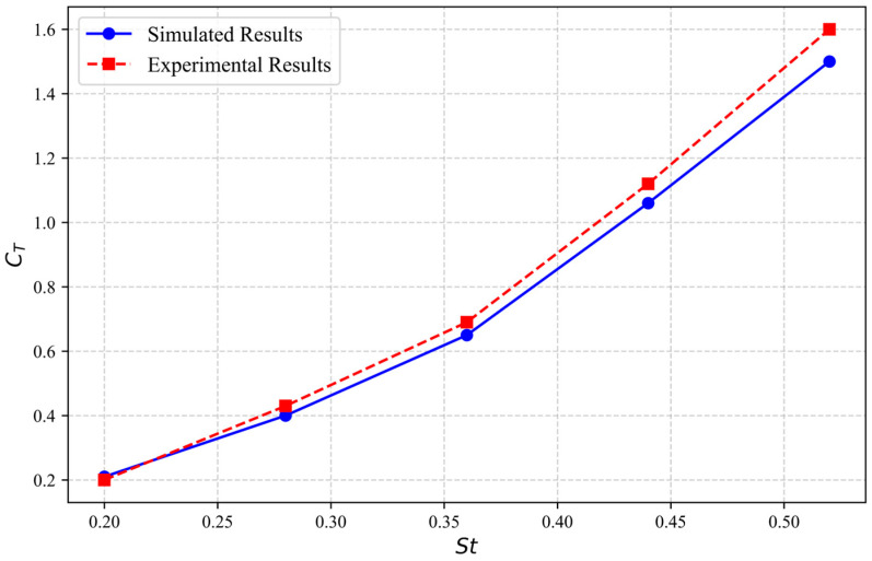 Figure 14