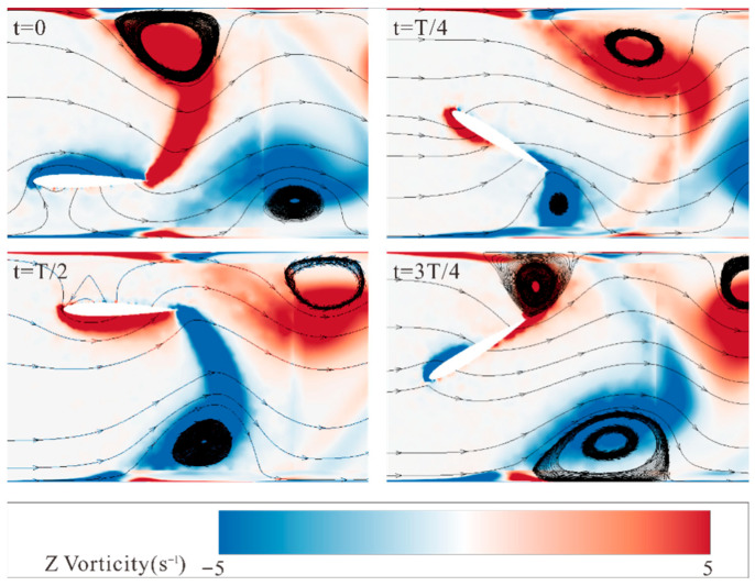 Figure 16