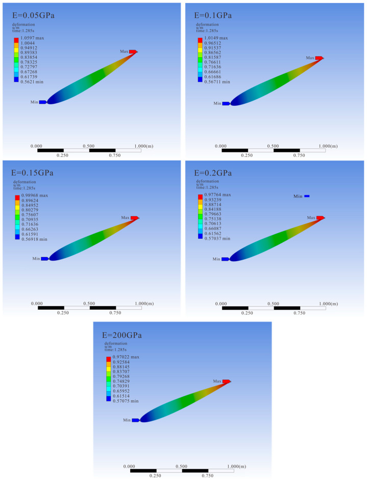 Figure 18