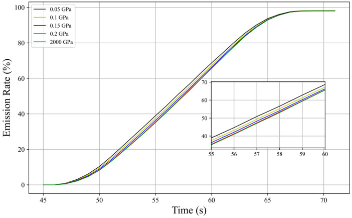 Figure 19