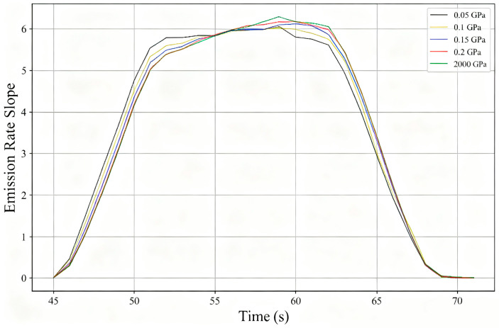 Figure 20
