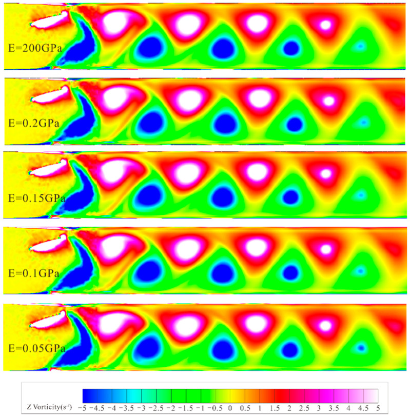 Figure 21