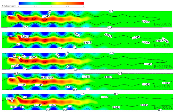 Figure 22