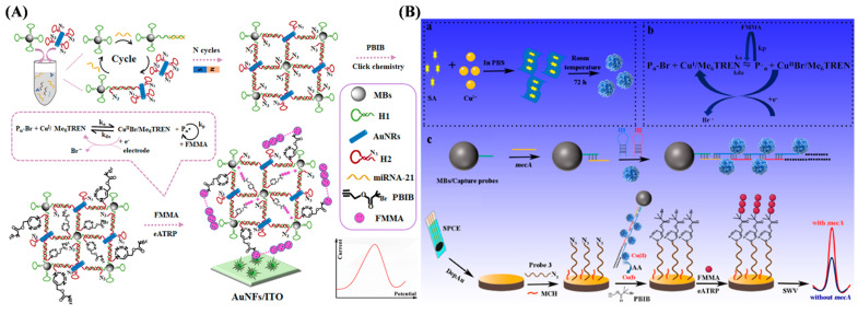 Figure 15