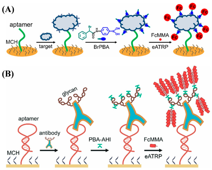 Figure 17