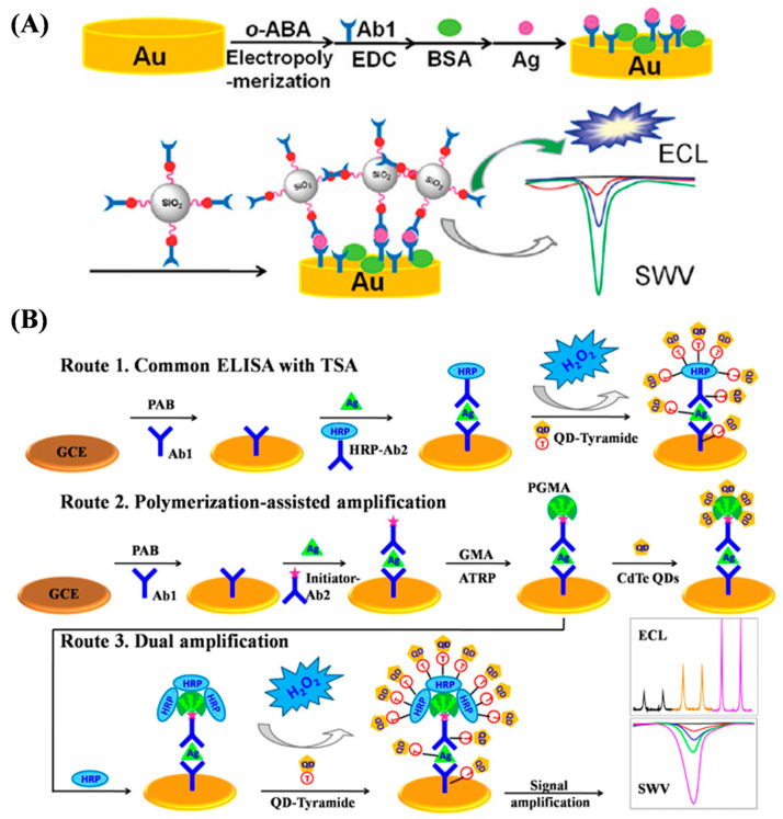 Figure 20