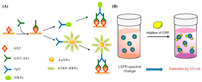 Figure 21