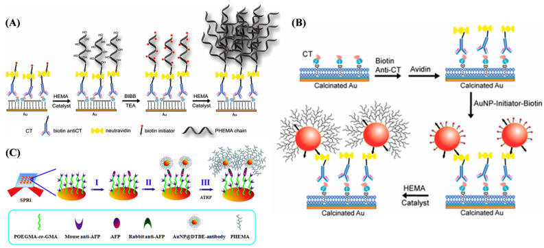 Figure 22