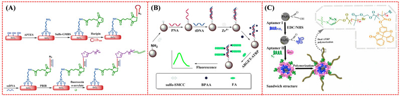 Figure 23